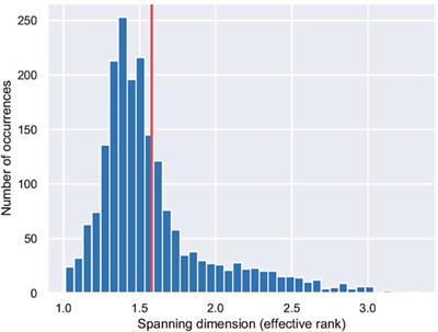 Understanding Deep Learning: Expected Spanning Dimension and Controlling the Flexibility of Neural Networks